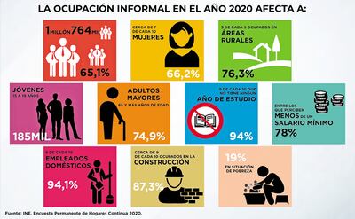 Reporte del INE sobre los principales enfoques de la informalidad laboral en nuestro país.