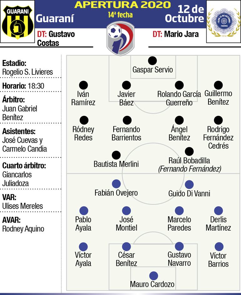 GUARANÍ - 12 DE OCTUBRE