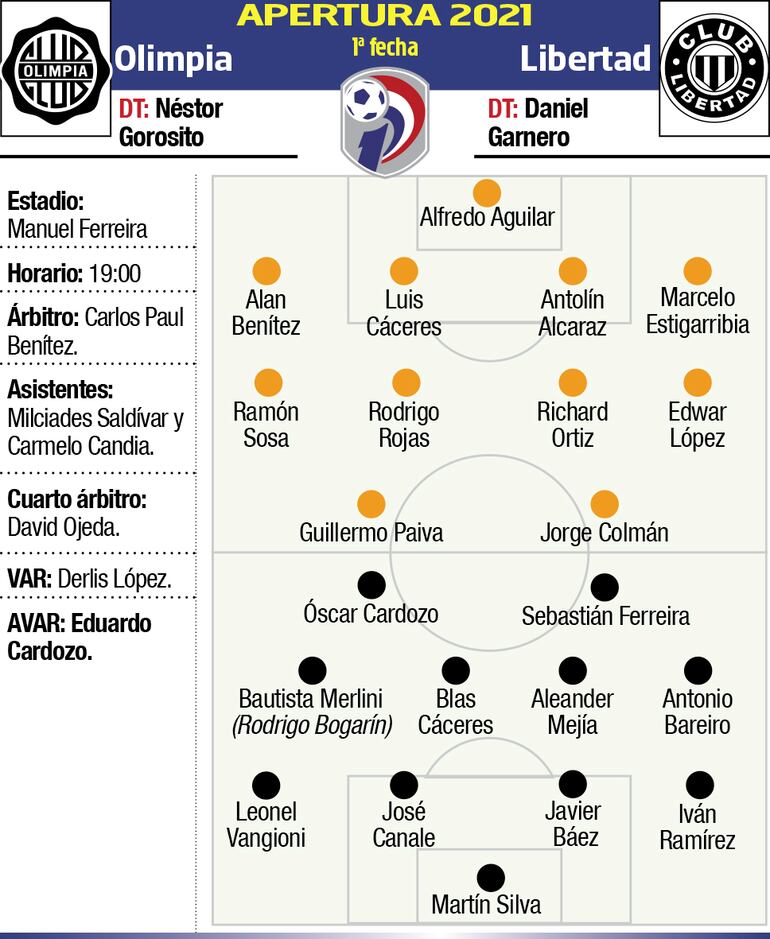 olimpia - libertad