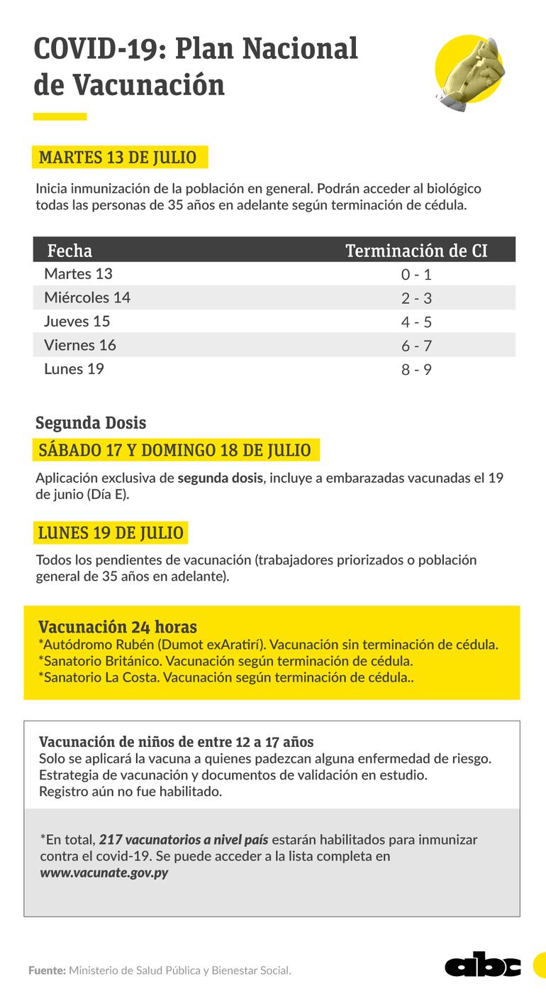 Así continúa a partir de hoy la vacunación contra el covid-19 a nivel nacional en los 217 vacunatorios habilitados por Salud Pública.