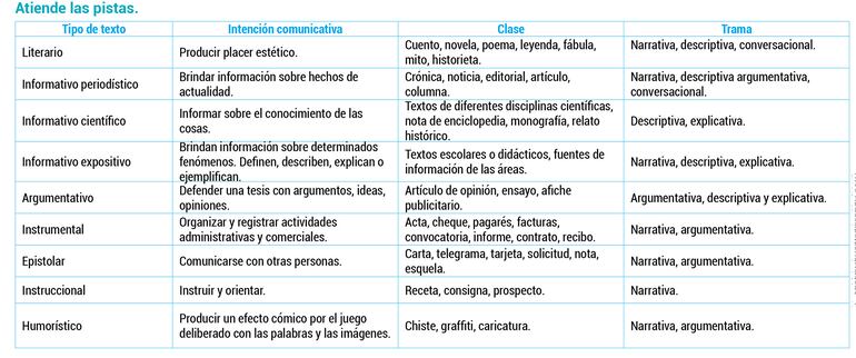 Ejercicios de comprensión de la estructura y el propósito.