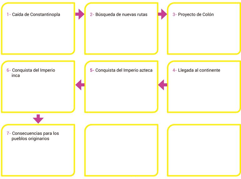 Completamos el siguiente esquema
