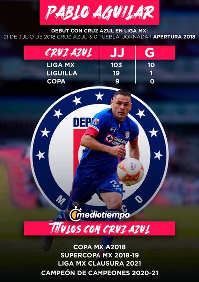 Pablo Aguilar y sus números en Cruz Azul (gentileza de mediotiempo.com)