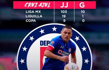 Pablo Aguilar y sus números en Cruz Azul (gentileza de mediotiempo.com)