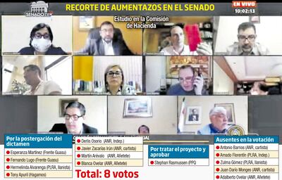 RECORTE DE AUMENTZOS EN EL SENADO