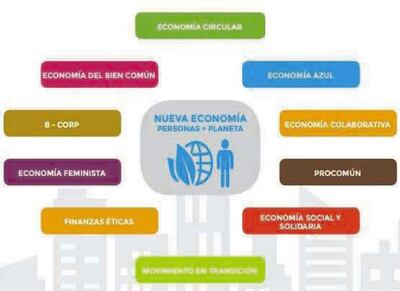 NUEVA ECONOMÍA