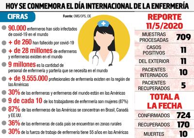 Nuevamente 11 positivos en albergues