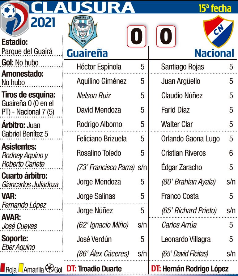 CLAUSURA - FECHA 15