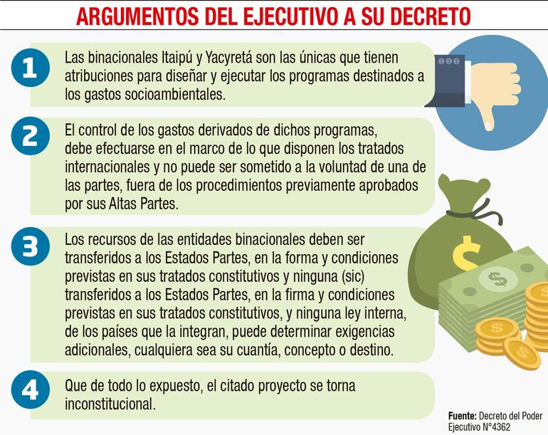 ARGUMENTOS DEL EJECUTIVO A SU DECRETO