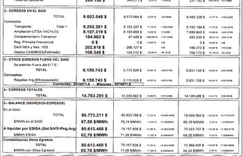 ANÁLISIS RESUMIDO D.T.E. DE CAMMESA