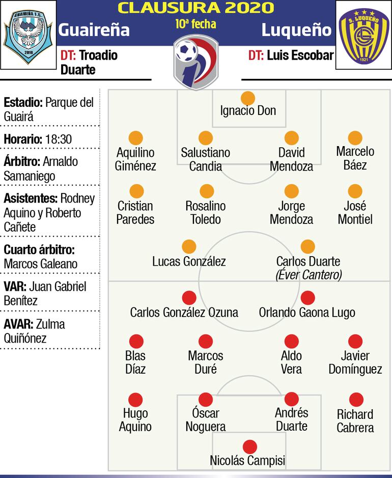 GUAIREÑA - LUQUEÑO