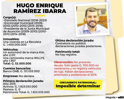 El “humilde” exconcejal