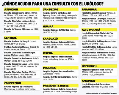 Cáncer de próstata