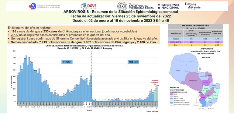 Reporte de Vigilancia de la Salud.