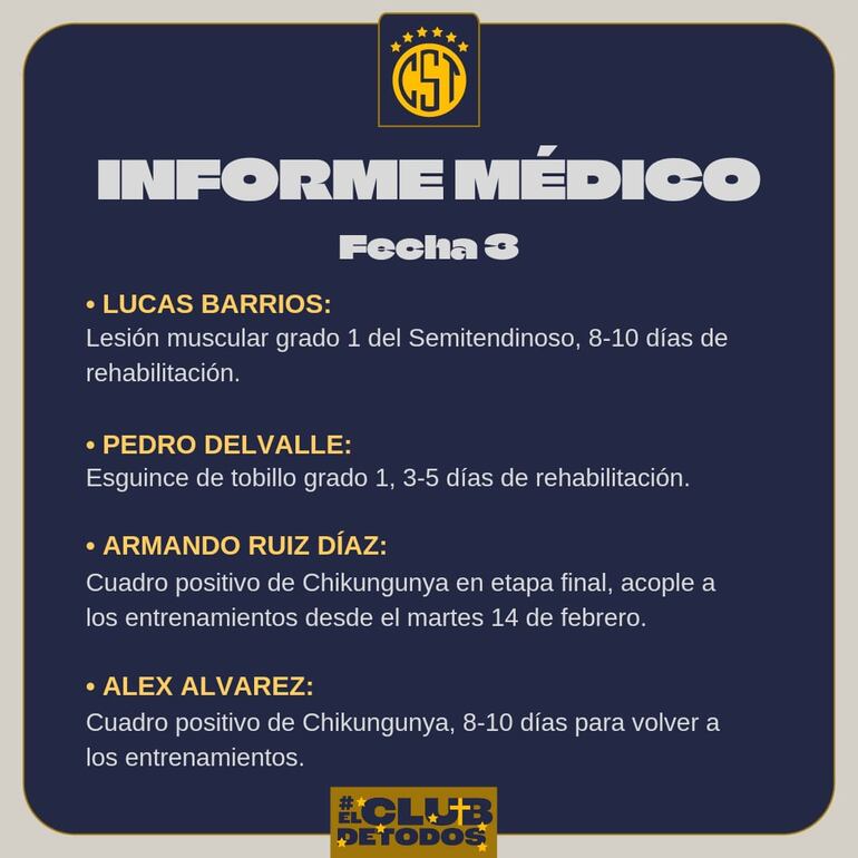 El informe médico del Sportivo Trinidense sobre los jugadores lesionados en la tercera fecha del torneo Apertura 2023 del fútbol paraguayo.