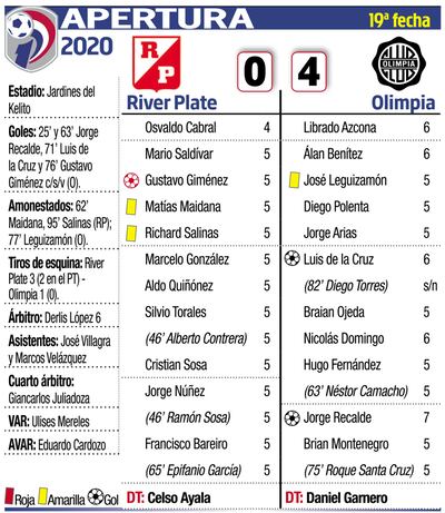APERTURA 2020 - FECHA 19
