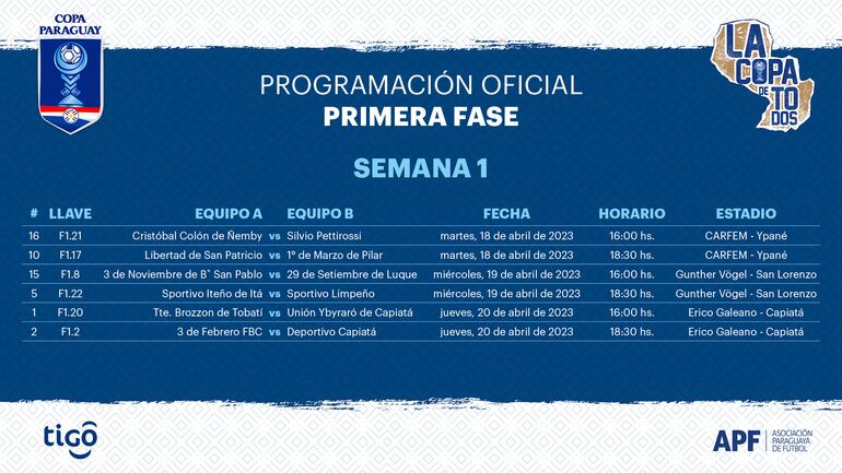 Partidos de la semana 1 de la Copa Paraguay