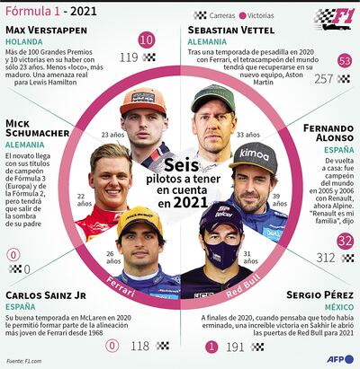 FÓRMULA 1 - 2021