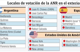 locales exterior anr
