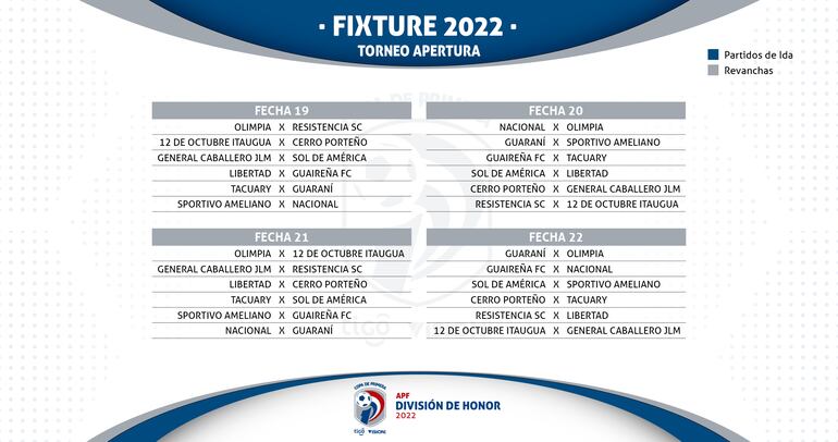 El fixture del torneo Apertura 2022, el primer certamen de Liga de la Asociación Paraguaya de Fútbol.