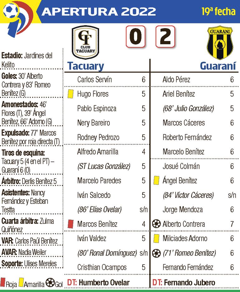 Detalles del partido Tacuary - Guaraní