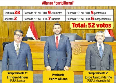 ALIANZA "CARTOLIBERAL"