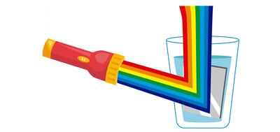 Características de la luz.