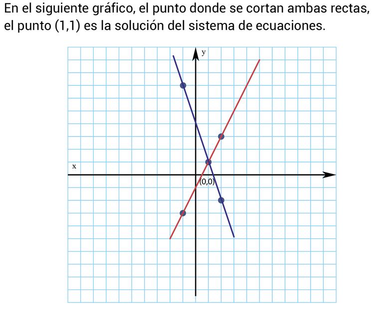SISTEMAS DE ECUACIONES