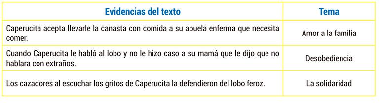 ¿Cuál es la gran idea o el tema?