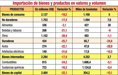 IMPORTACIÓN DE BIENES Y PRODUCTOS EN VALORES Y VOLUMEN