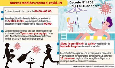 NUEVAS MEDIDAS CONTRA EL COVID-19