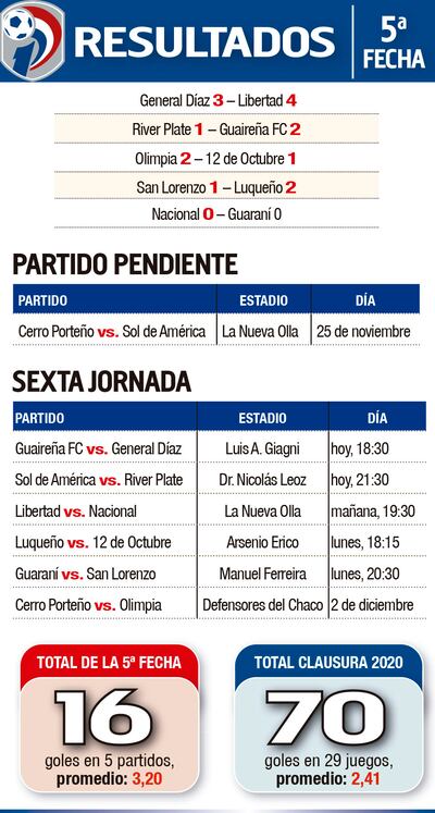 RESULTADOS - FECHA 5
