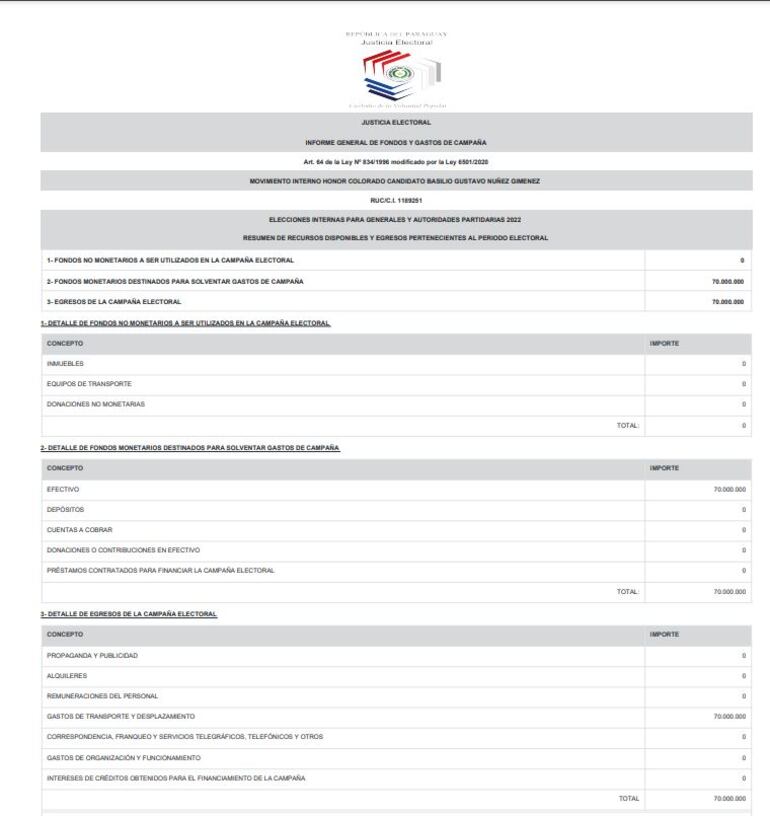 Facsímil del Informe General de Fondos y Gastos de campaña presentado ante el TSJE por el legislador colorado.