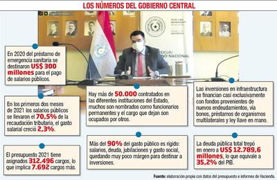 LOS NÚMEROS DEL GOBIERNO CENTRAL