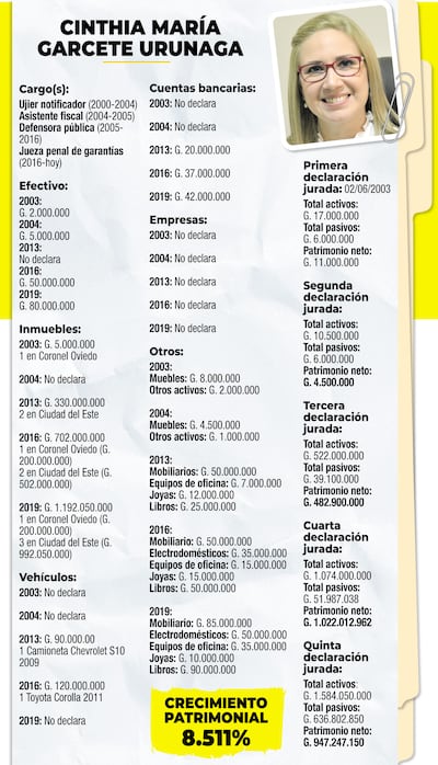 CINTHIA MARÍA GARCETE URUNAGA