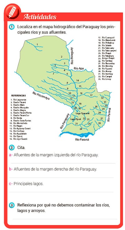 Hidrografía del Paraguay.