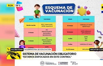 Esquema de vacunación obligatorio