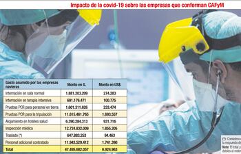 IMPACTO DE COVID-19 EN EMPRESAS QUE CONFORMAN CAFYM