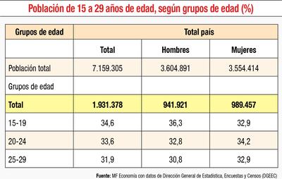 Juventud en Paraguay