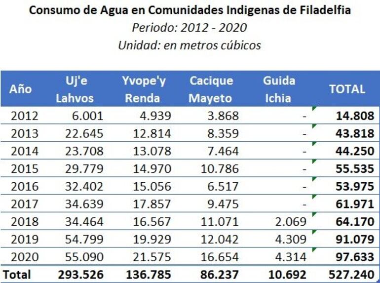 Gentileza Redes y Servicios