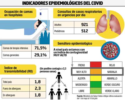 Capital, Central y Alto Paraná