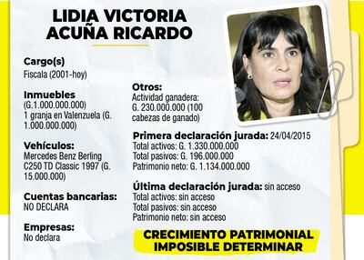LIDIA VICTORIA ACUÑA RICARDO