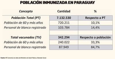 POBLACIÓN INMUNIZADA EN PARAGUAY