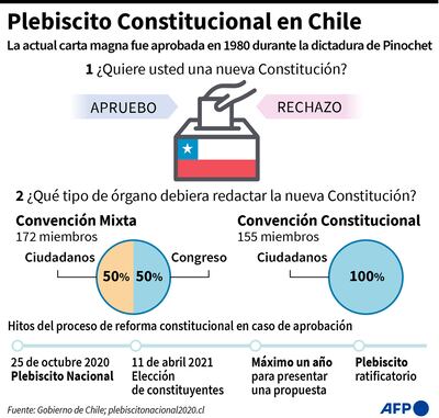 PLEBISCITO CONSTITUCIONAL EN CHILE