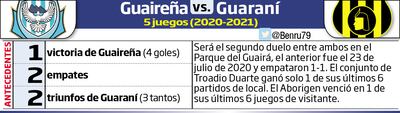 APERTURA - FECHA 17