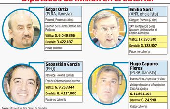 Diputados de misión en el exterior