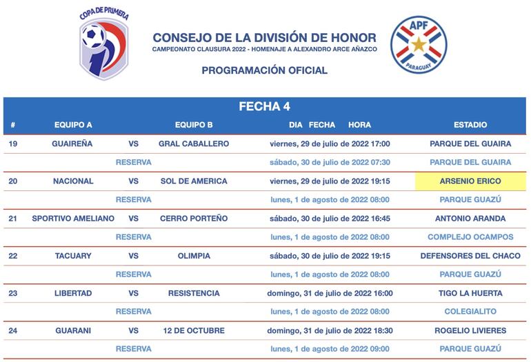 Fecha 4, Torneo Clausura 2022.