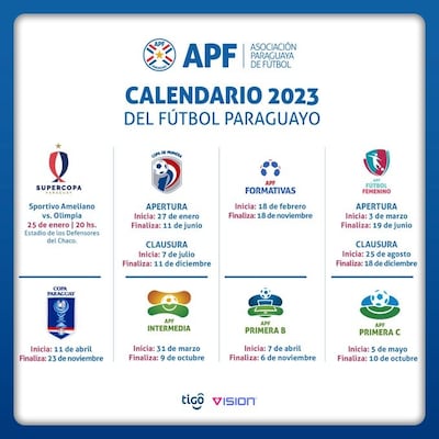 Las fechas de desarrollo de los torneos de la Asociación Paraguaya de Fútbol en la temporada 2023.