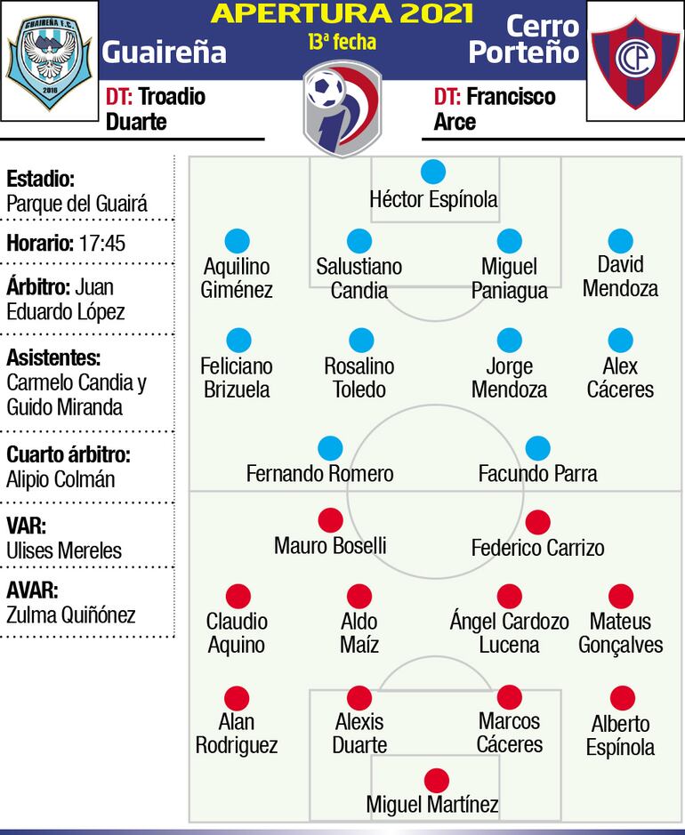 TORNEO APERTURA - FECHA 13