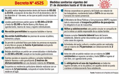 Medidas sanitarias vigentes del 21 de diciembre hasta el 10 de enero